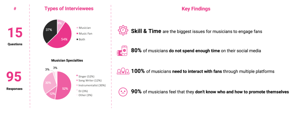 UX Project - FanBase - User Research