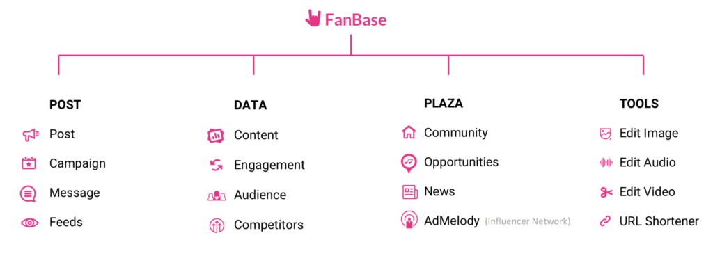 FanBase - App Structure