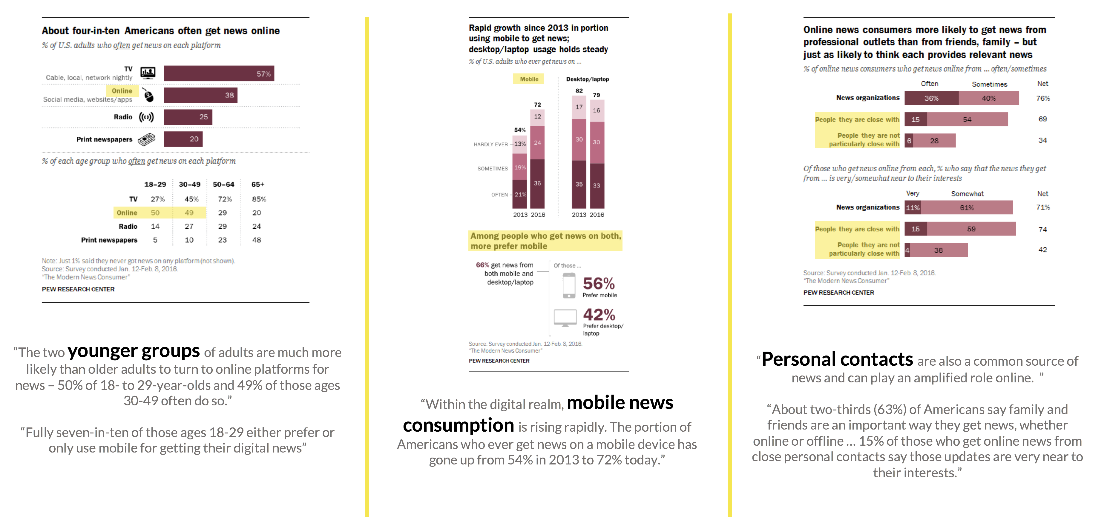 User Research - How Americans Get Their News