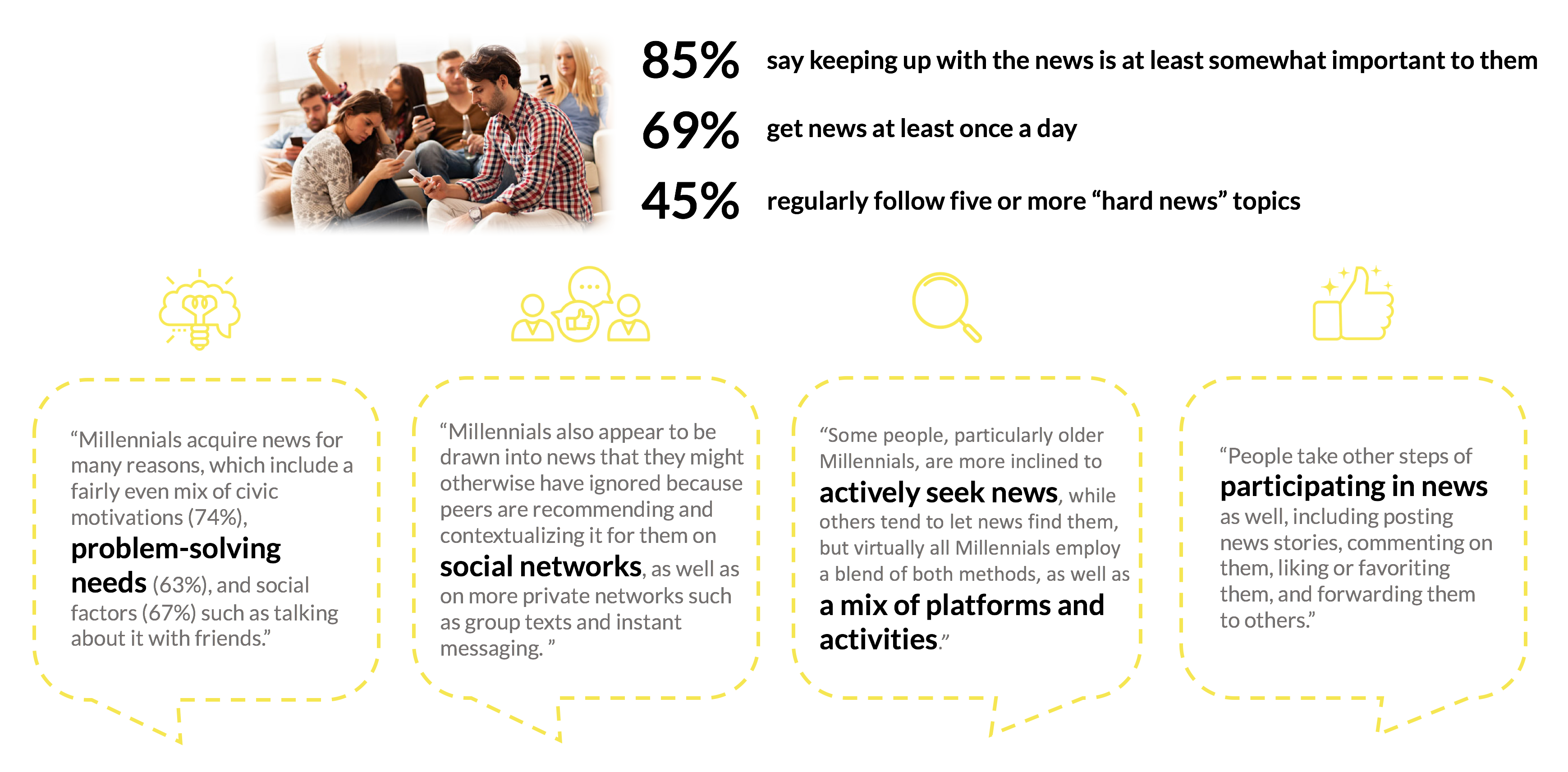 User Research - How Millennials Get News