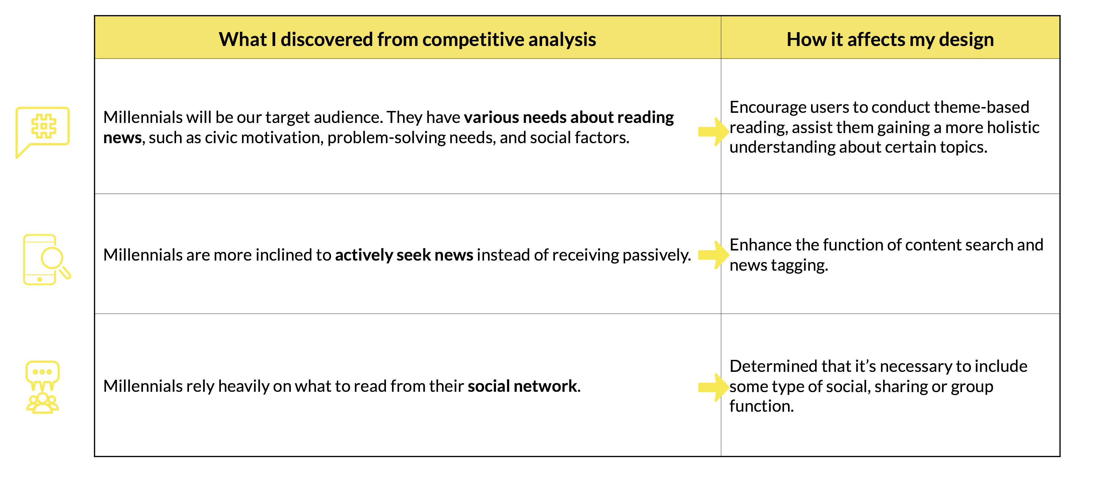 UX Project - WIK - Insights from User Research