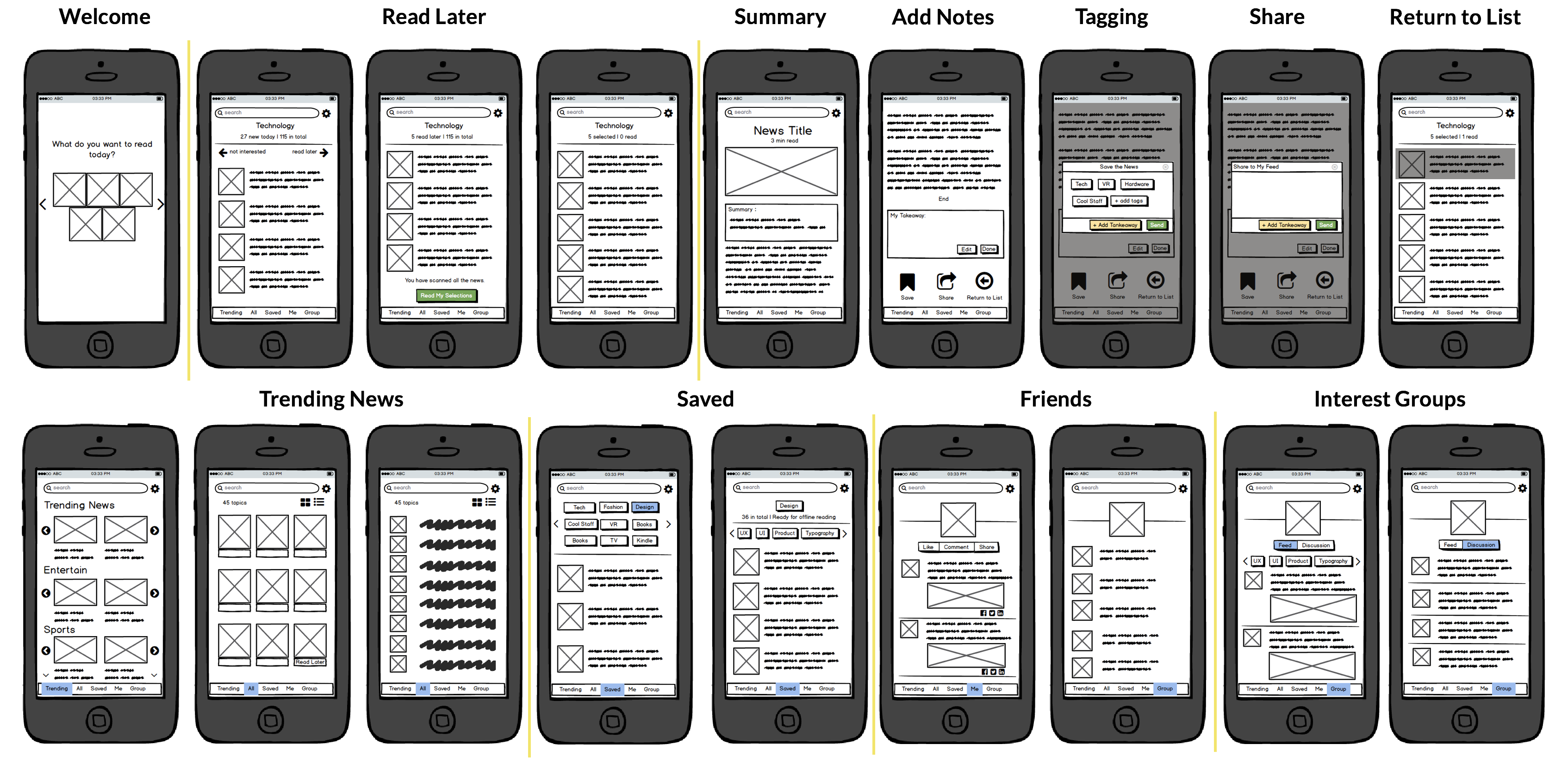 UX Project - WIK - Wireframe