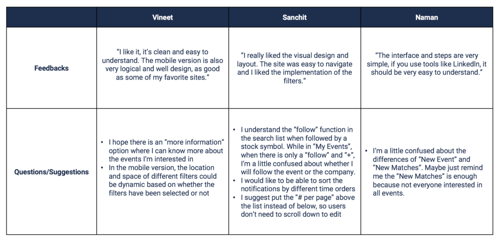 Usability Testing-Feedbacks and Suggestions