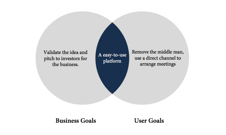 Business goals and user goals